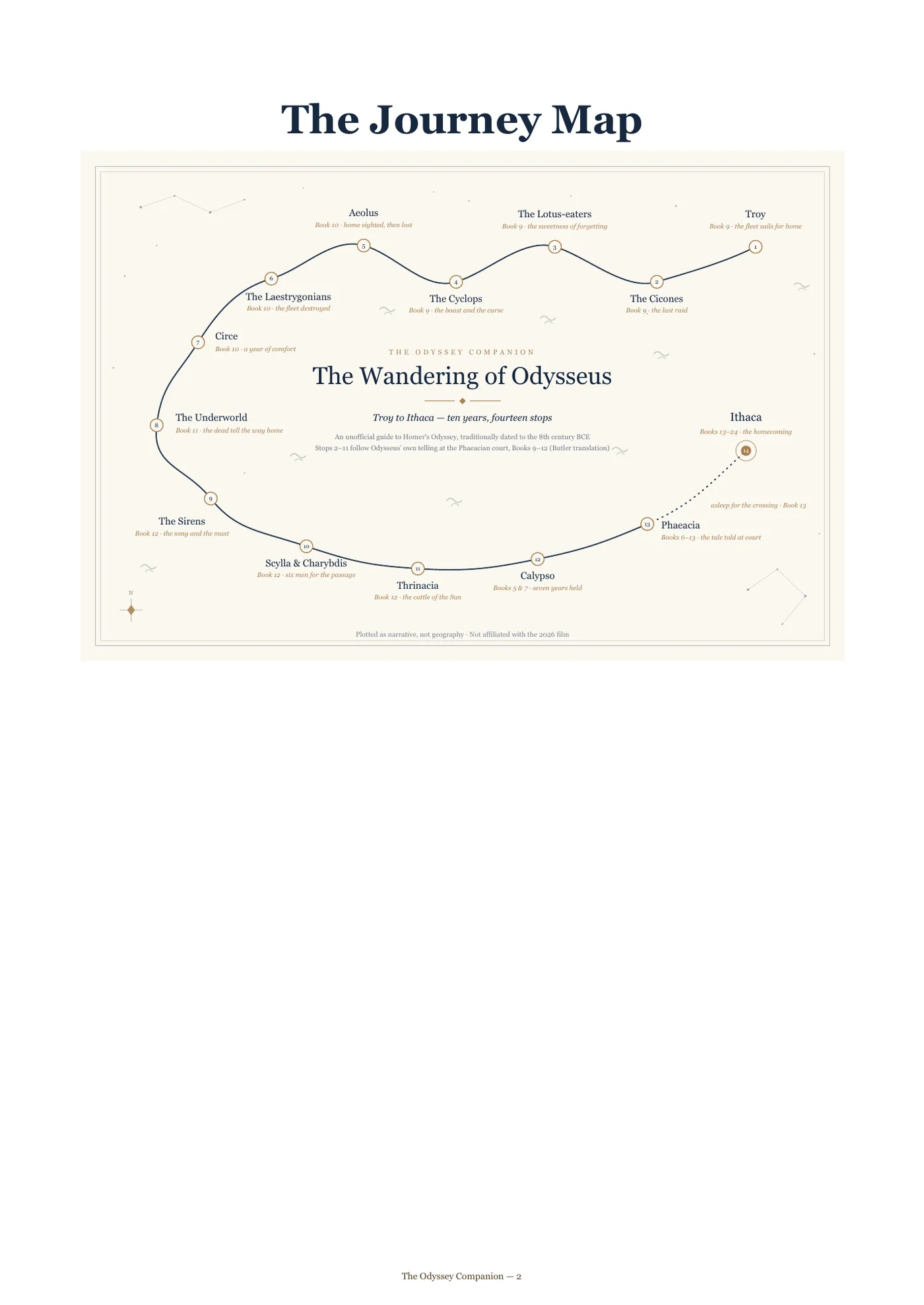 The Journey Map page — the wandering of Odysseus from Troy to Ithaca