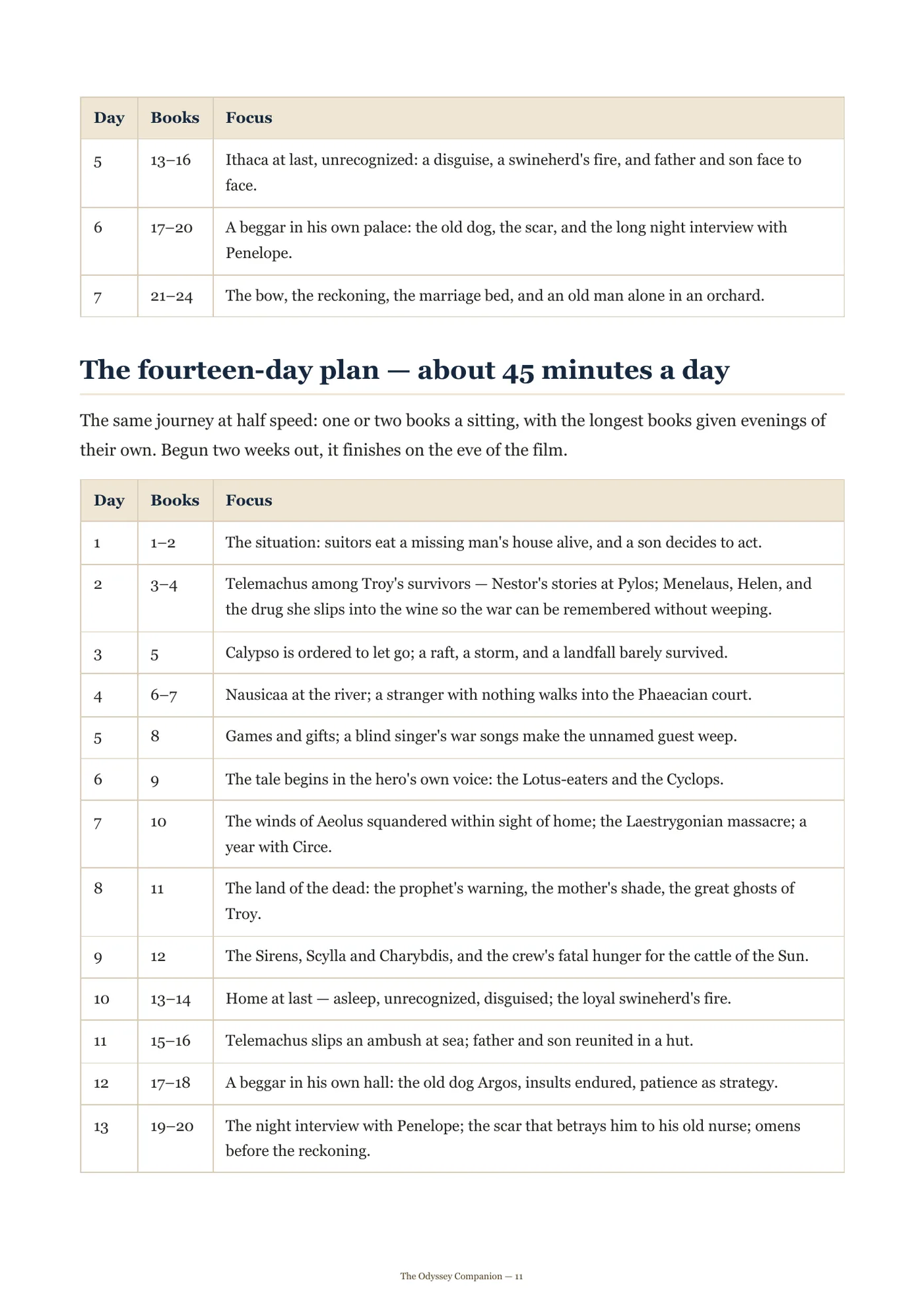 A fourteen-day reading plan, about 45 minutes a day, from the companion guide